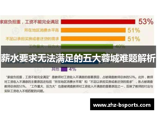 薪水要求无法满足的五大蓉城难题解析