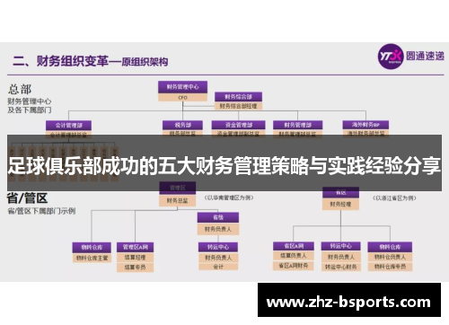 足球俱乐部成功的五大财务管理策略与实践经验分享 足球俱乐部成功的五大财务管理策略与实践经验分享