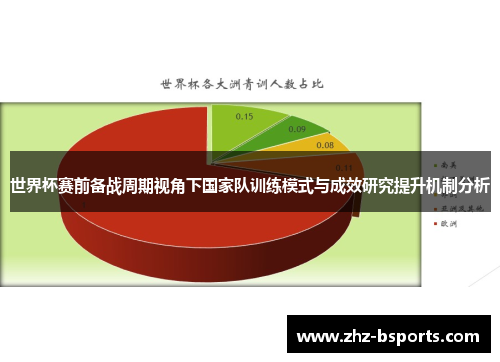 世界杯赛前备战周期视角下国家队训练模式与成效研究提升机制分析 世界杯赛前备战周期视角下国家队训练模式与成效研究提升机制分析