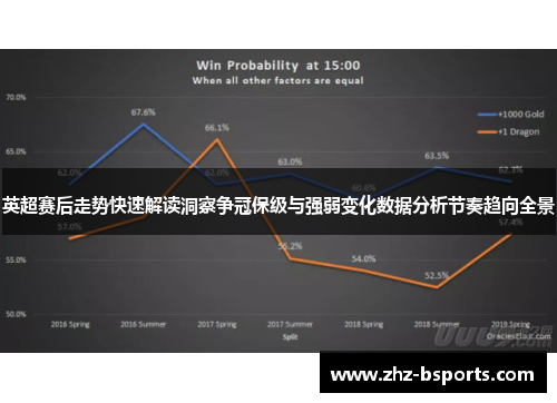 英超赛后走势快速解读洞察争冠保级与强弱变化数据分析节奏趋向全景 英超赛后走势快速解读洞察争冠保级与强弱变化数据分析节奏趋向全景