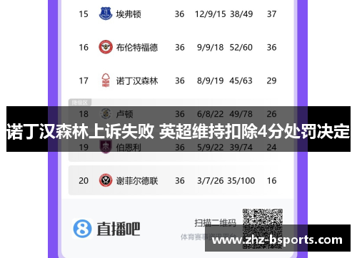 诺丁汉森林上诉失败 英超维持扣除4分处罚决定 诺丁汉森林上诉失败 英超维持扣除4分处罚决定
