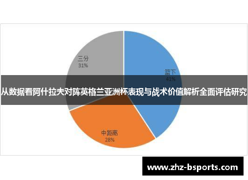 从数据看阿什拉夫对阵英格兰亚洲杯表现与战术价值解析全面评估研究 从数据看阿什拉夫对阵英格兰亚洲杯表现与战术价值解析全面评估研究