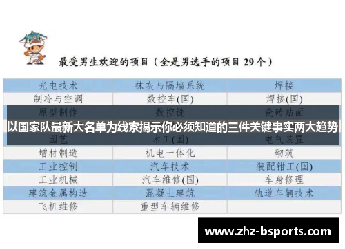 以国家队最新大名单为线索揭示你必须知道的三件关键事实两大趋势 以国家队最新大名单为线索揭示你必须知道的三件关键事实两大趋势