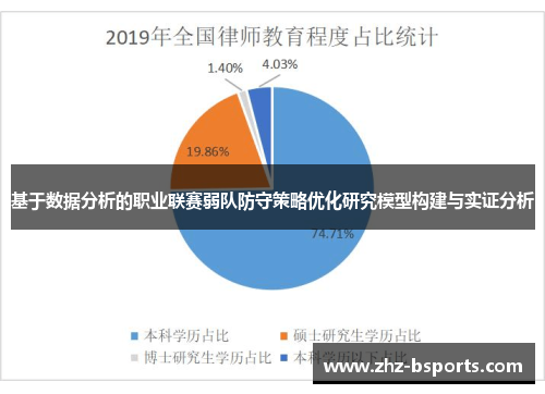 基于数据分析的职业联赛弱队防守策略优化研究模型构建与实证分析