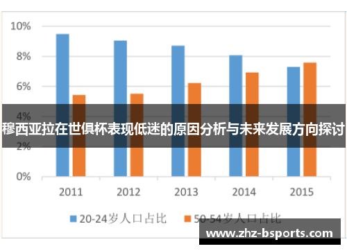 穆西亚拉在世俱杯表现低迷的原因分析与未来发展方向探讨