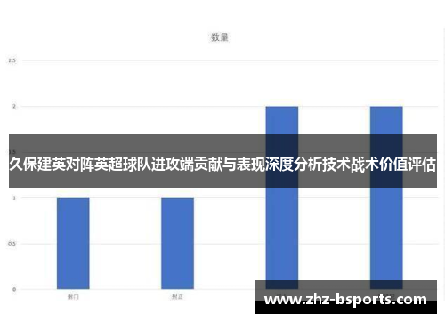 久保建英对阵英超球队进攻端贡献与表现深度分析技术战术价值评估 久保建英对阵英超球队进攻端贡献与表现深度分析技术战术价值评估