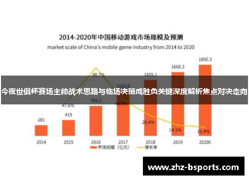今夜世俱杯赛场主帅战术思路与临场决策成胜负关键深度解析焦点对决走向