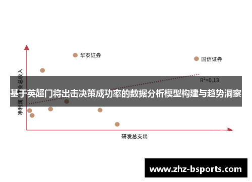 基于英超门将出击决策成功率的数据分析模型构建与趋势洞察