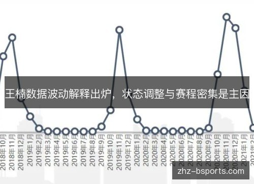 王楠数据波动解释出炉,状态调整与赛程密集是主因 王楠数据波动解释出炉,状态调整与赛程密集是主因